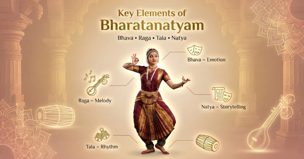 Key Elements of Bharatanatyam Understanding Bhava, Raga, Tala, and Natya