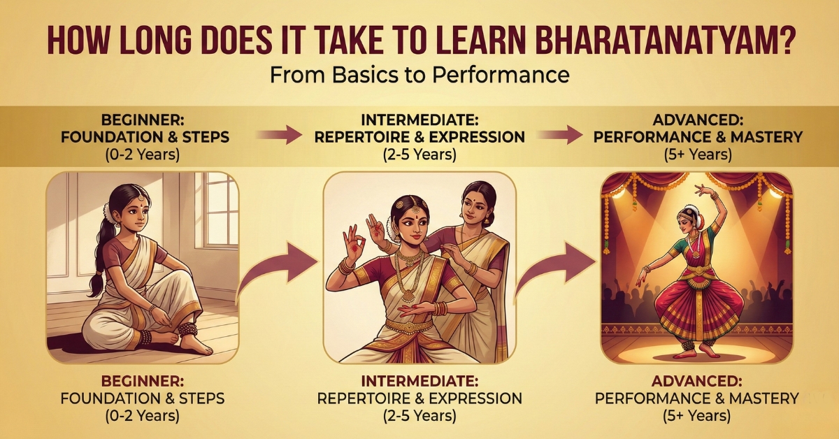 How Long Does It Take to Learn Bharatanatyam?