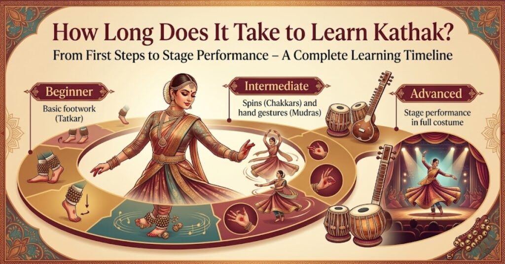 How Long Does It Take to Learn Kathak? 1 How Long Does It Take to Learn Kathak?